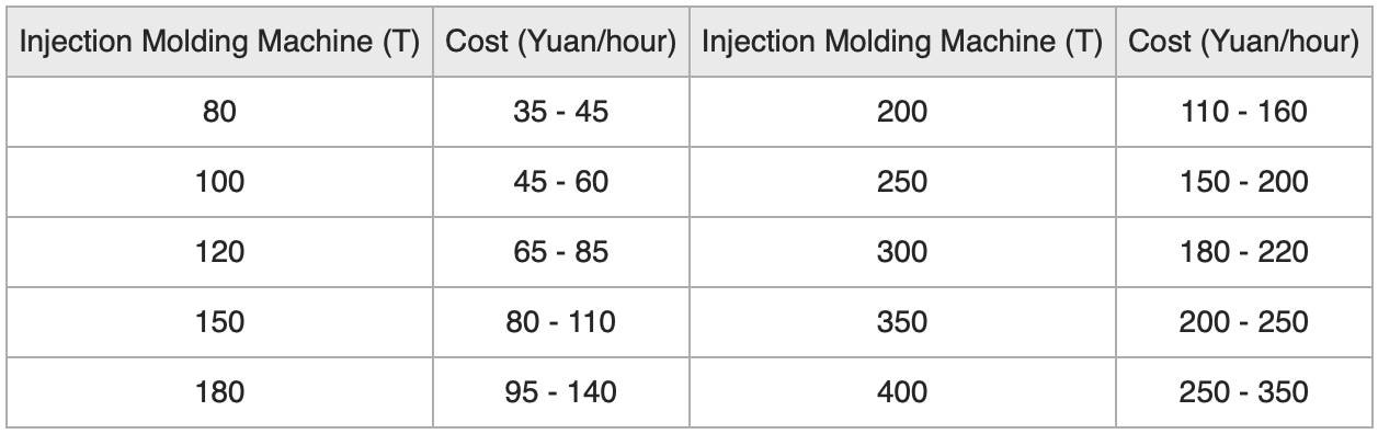 Injection Mold Cost Estimation and Online Calculator - Boyan